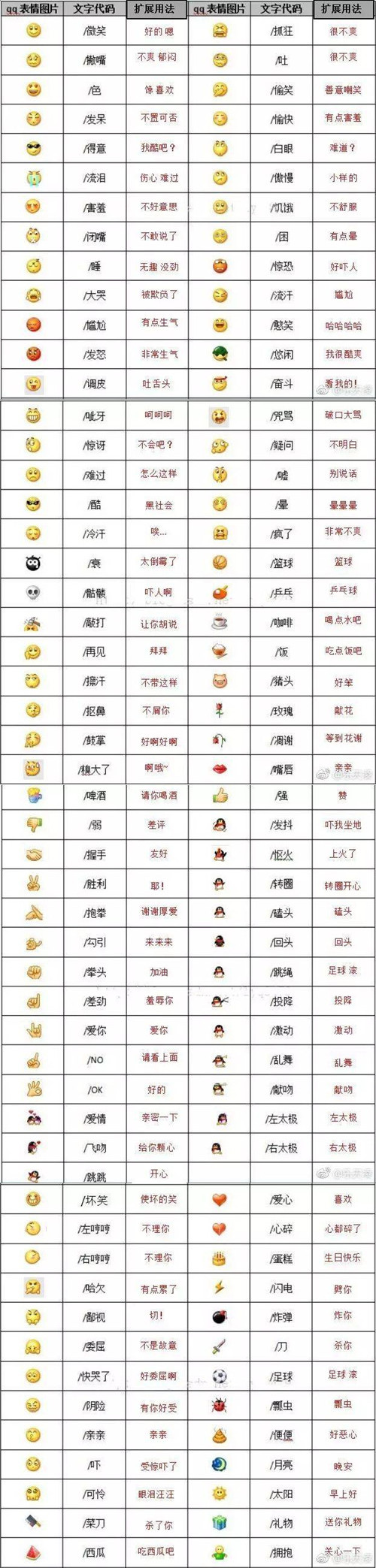 微信表情含義圖解大全，微信表情意思全解圖片